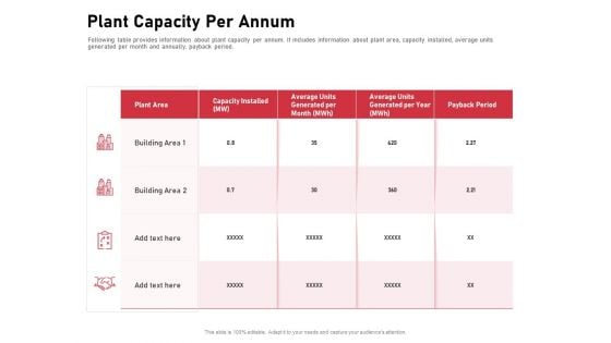 Incorporating Solar PV Commercial Building Plant Capacity Per Annum Ppt Slides Layouts PDF