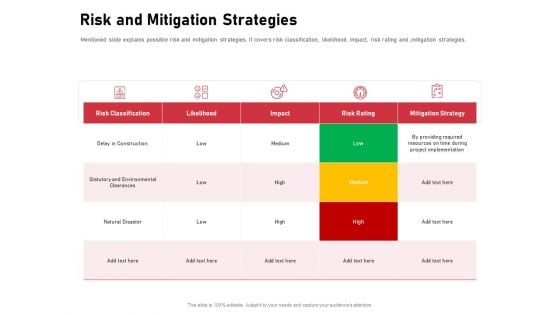 Incorporating Solar PV Commercial Building Risk And Mitigation Strategies Ppt Styles Influencers PDF