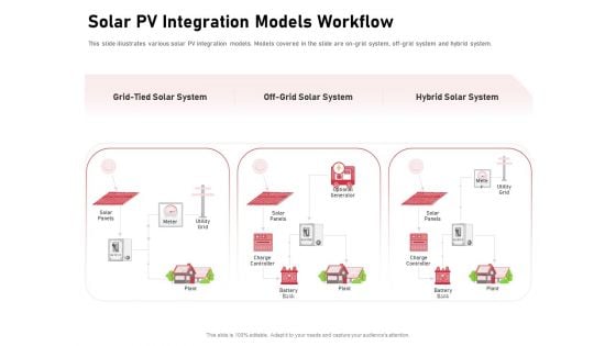 Incorporating Solar PV Commercial Building Solar PV Integration Models Workflow Demonstration PDF