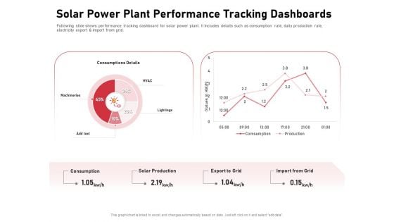 Incorporating Solar PV Commercial Building Solar Power Plant Performance Tracking Dashboards Pictures PDF