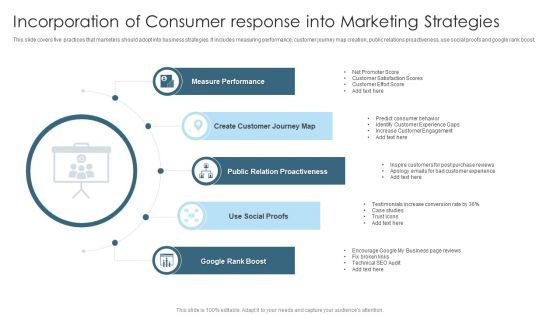 Incorporation Of Consumer Response Into Marketing Strategies Mockup PDF