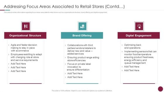 Incorporation Of Experience Addressing Focus Areas Associated To Retail Stores Contd Professional PDF Incorporation Of Experience Addressing Focus Areas Associated To Retail Stores Contd Professional PDF