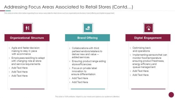 Incorporation Of Experience Addressing Focus Areas Associated To Retail Stores Contd Professional PDF