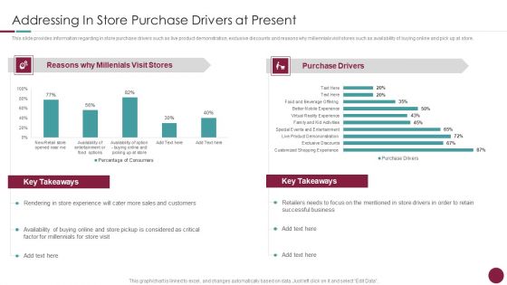 Incorporation Of Experience Addressing In Store Purchase Drivers At Present Professional PDF