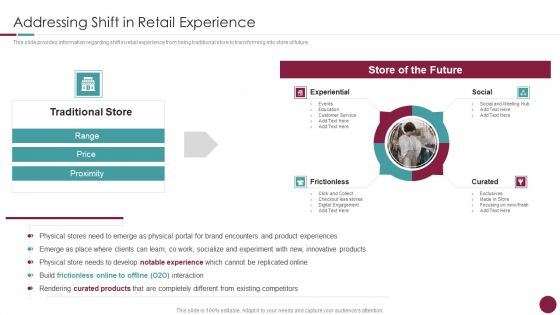 Incorporation Of Experience Addressing Shift In Retail Experience Background PDF