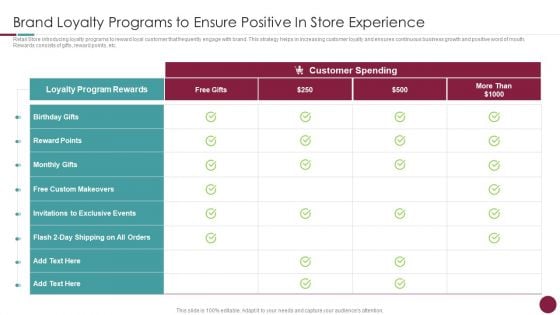 Incorporation Of Experience Brand Loyalty Programs To Ensure Positive In Store Infographics PDF