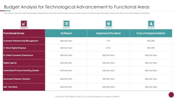 Incorporation Of Experience Budget Analysis For Technological Advancement Demonstration PDF