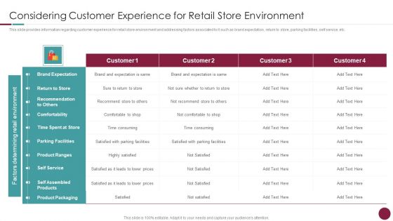 Incorporation Of Experience Considering Customer Experience For Retail Store Professional PDF