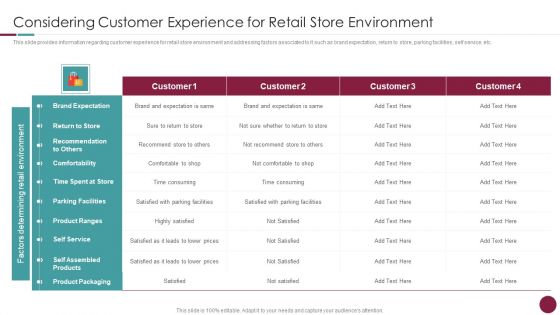 Incorporation Of Experience Considering Customer Experience For Retail Store Professional PDF