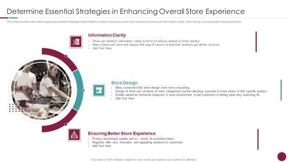 Incorporation Of Experience Determine Essential Strategies In Enhancing Overall Store Background PDF Incorporation Of Experience Determine Essential Strategies In Enhancing Overall Store Background PDF