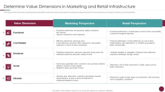 Incorporation Of Experience Determine Value Dimensions In Marketing And Retail Infrastructure Icons PDF