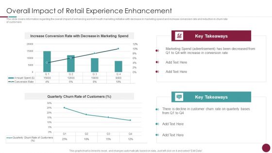 Incorporation Of Experience Overall Impact Of Retail Experience Enhancement Introduction PDF