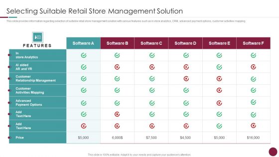 Incorporation Of Experience Selecting Suitable Retail Store Management Solution Download PDF