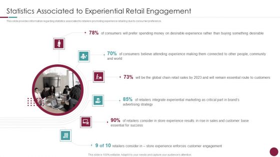 Incorporation Of Experience Statistics Associated To Experiential Retail Engagement Summary PDF