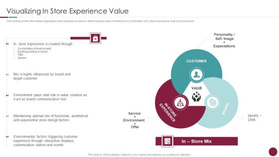 Incorporation Of Experience Visualizing In Store Experience Value Brochure PDF