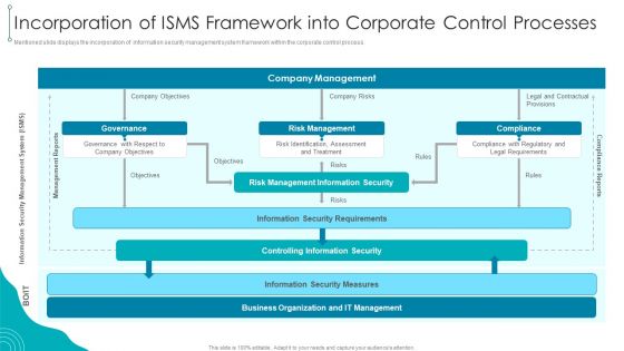 Incorporation Of ISMS Framework Into Corporate Control Processes Download PDF