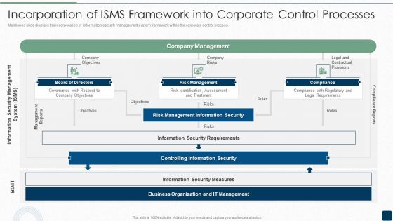Incorporation Of ISMS Framework Into Corporate Control Processes Inspiration PDF
