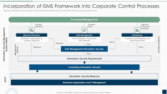 Incorporation Of ISMS Framework Into Corporate Control Processes Inspiration PDF Incorporation Of ISMS Framework Into Corporate Control Processes Inspiration PDF