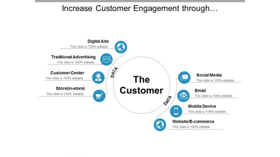 Increase Customer Engagement Through Multi Channel Marketing Ppt PowerPoint Presentation Outline Design Templates