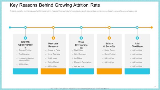 Increase In High Attrition Rate In A Tech Company Ppt PowerPoint Presentation Complete With Slides Slide11
