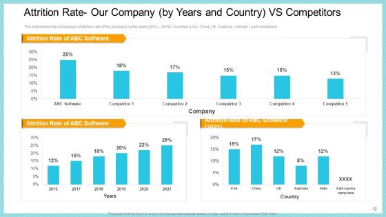 Increase In High Attrition Rate In A Tech Company Ppt PowerPoint Presentation Complete With Slides Slide12