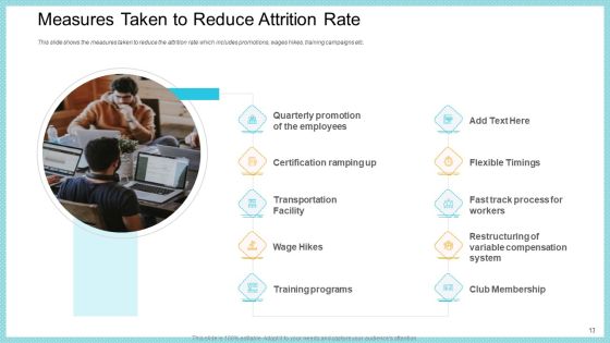Increase In High Attrition Rate In A Tech Company Ppt PowerPoint Presentation Complete With Slides Slide13