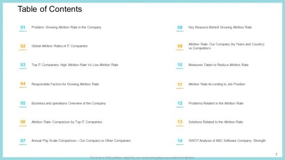 Increase In High Attrition Rate In A Tech Company Ppt PowerPoint Presentation Complete With Slides Slide02