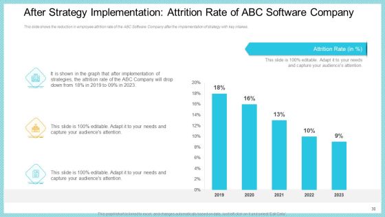 Increase In High Attrition Rate In A Tech Company Ppt PowerPoint Presentation Complete With Slides Slide30