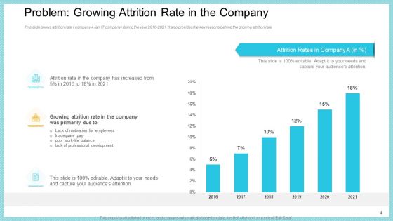 Increase In High Attrition Rate In A Tech Company Ppt PowerPoint Presentation Complete With Slides