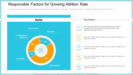 Increase In High Attrition Rate In A Tech Company Ppt PowerPoint Presentation Complete With Slides Slide07