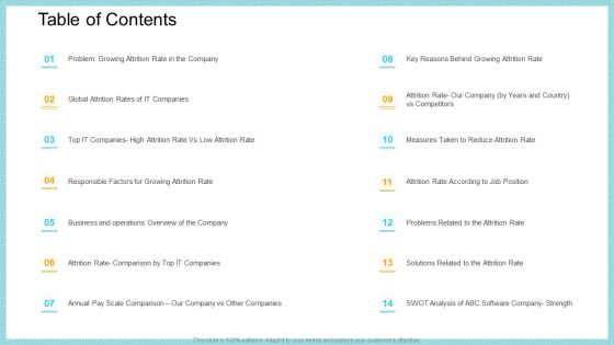 Increase In High Attrition Rate In A Tech Company Table Of Contents Download PDF