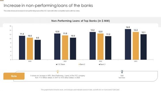 Increase In Non Performing Loans Of The Banks Credit Risk Analysis Model For Banking Institutions Diagrams PDF