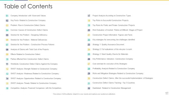 Increase In Obstacles In Building Projects Case Competition Table Of Contents Themes PDF