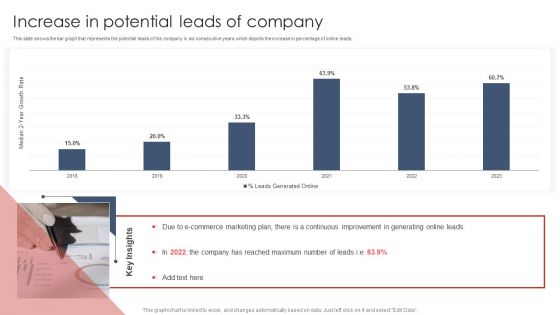 Increase In Potential Leads Of Company Digital Marketing Strategy Deployment Slides PDF