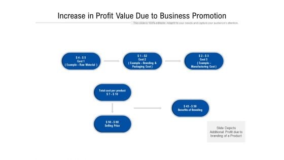 Increase In Profit Value Due To Business Promotion Ppt PowerPoint Presentation File Graphics Tutorials PDF