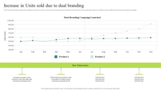 Increase In Units Sold Due To Dual Branding Multi Brand Promotion Campaign For Customer Engagement Microsoft PDF