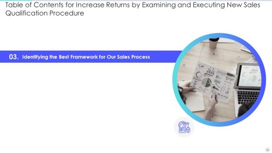 Increase Returns By Examining And Executing New Sales Qualification Procedure Ppt PowerPoint Presentation Complete Deck With Slides