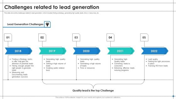 Increase Sales By Lead Generation Challenges Related To Lead Generation Introduction PDF