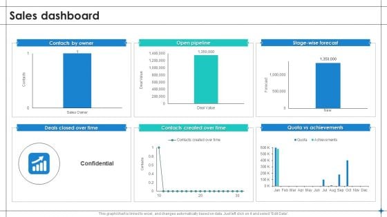 Increase Sales By Lead Generation Sales Dashboard Formats PDF