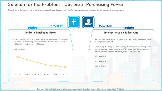 Increase Solution For The Problem Decline In Purchasing Power Mockup PDF