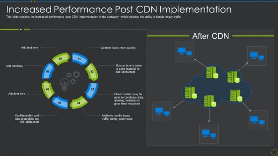 Increased Performance Post Cdn Implementation Ppt Inspiration Show PDF