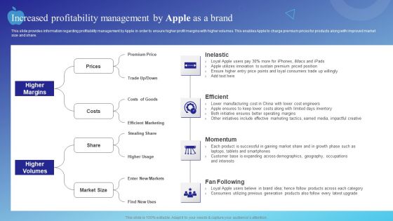 Increased Profitability Management By Apple As A Brand Graphics PDF