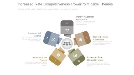 Increased Rate Competitiveness Powerpoint Slide Themes