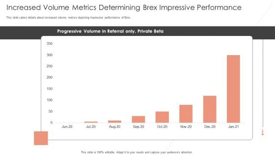 Increased Volume Metrics Determining Brex Impressive Performance Slides PDF