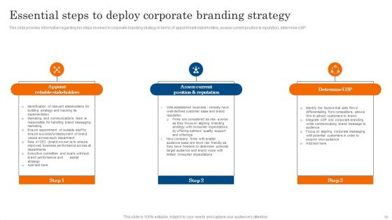 Increasing Brand Awareness Through Corporate Product And Umbrella Branding Ppt PowerPoint Presentation Complete Deck With Slides