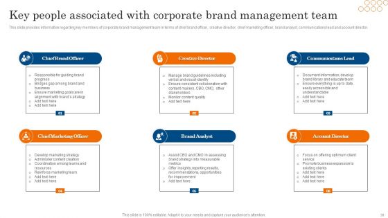 Increasing Brand Awareness Through Corporate Product And Umbrella Branding Ppt PowerPoint Presentation Complete Deck With Slides