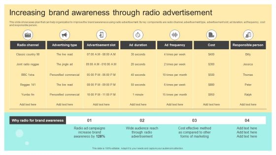 Increasing Brand Awareness Through Radio Advertisement Introduction PDF Increasing Brand Awareness Through Radio Advertisement Introduction PDF