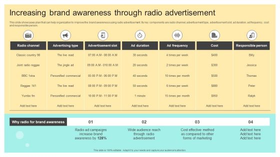 Increasing Brand Awareness Through Radio Advertisement Introduction PDF