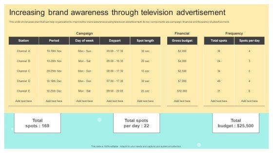 Increasing Brand Awareness Through Television Advertisement Infographics PDF