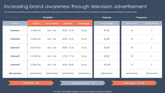 Increasing Brand Awareness Through Television Advertisement Professional PDF Increasing Brand Awareness Through Television Advertisement Professional PDF